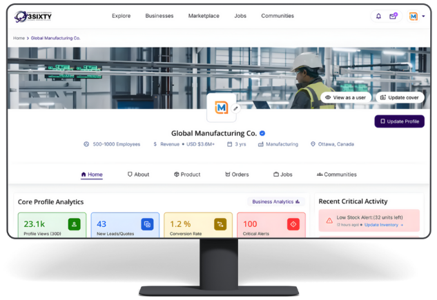Partner insights
