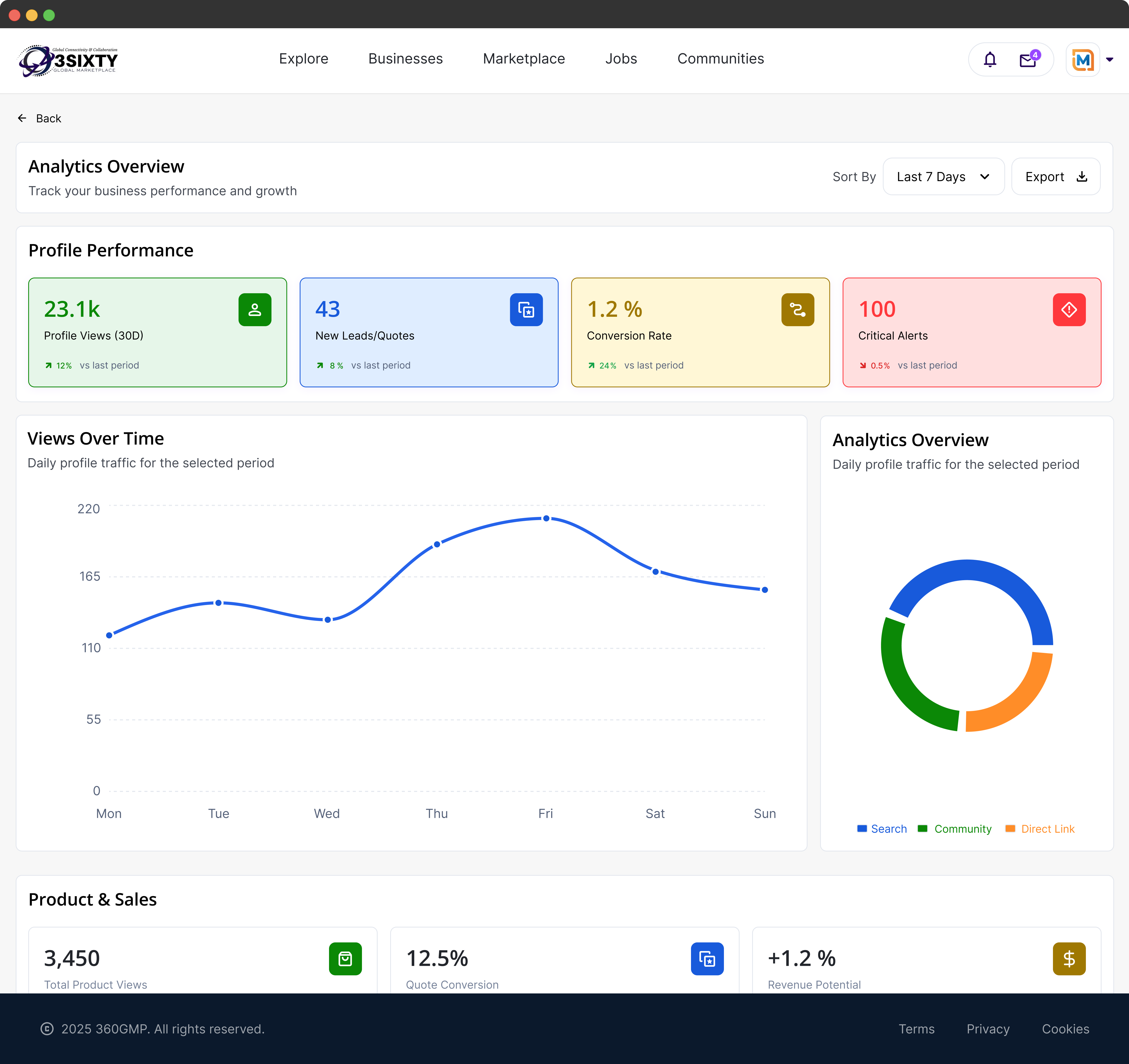 Platform overview dashboard