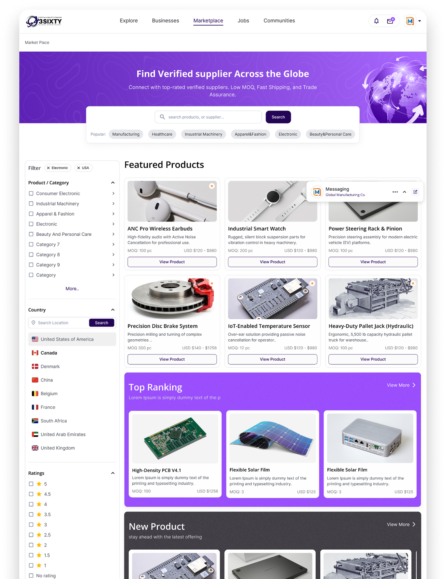 Global marketplace overview